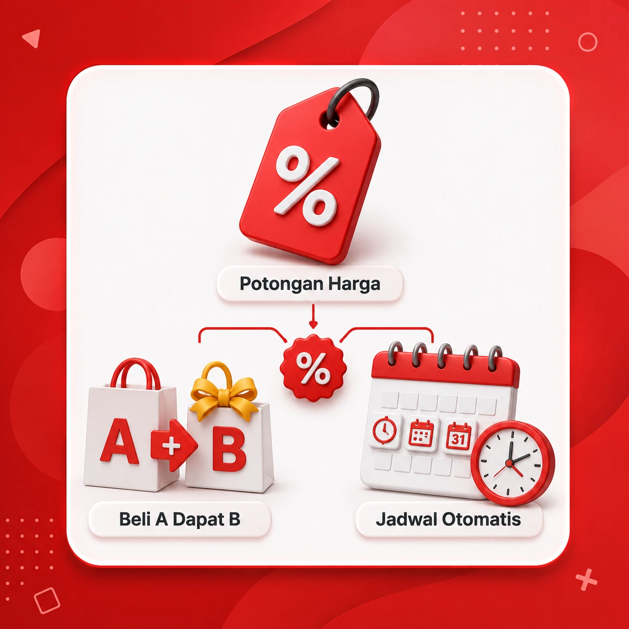 Ilustrasi fitur promo Goe POS untuk potongan harga, beli A dapat B, dan diskon terjadwal