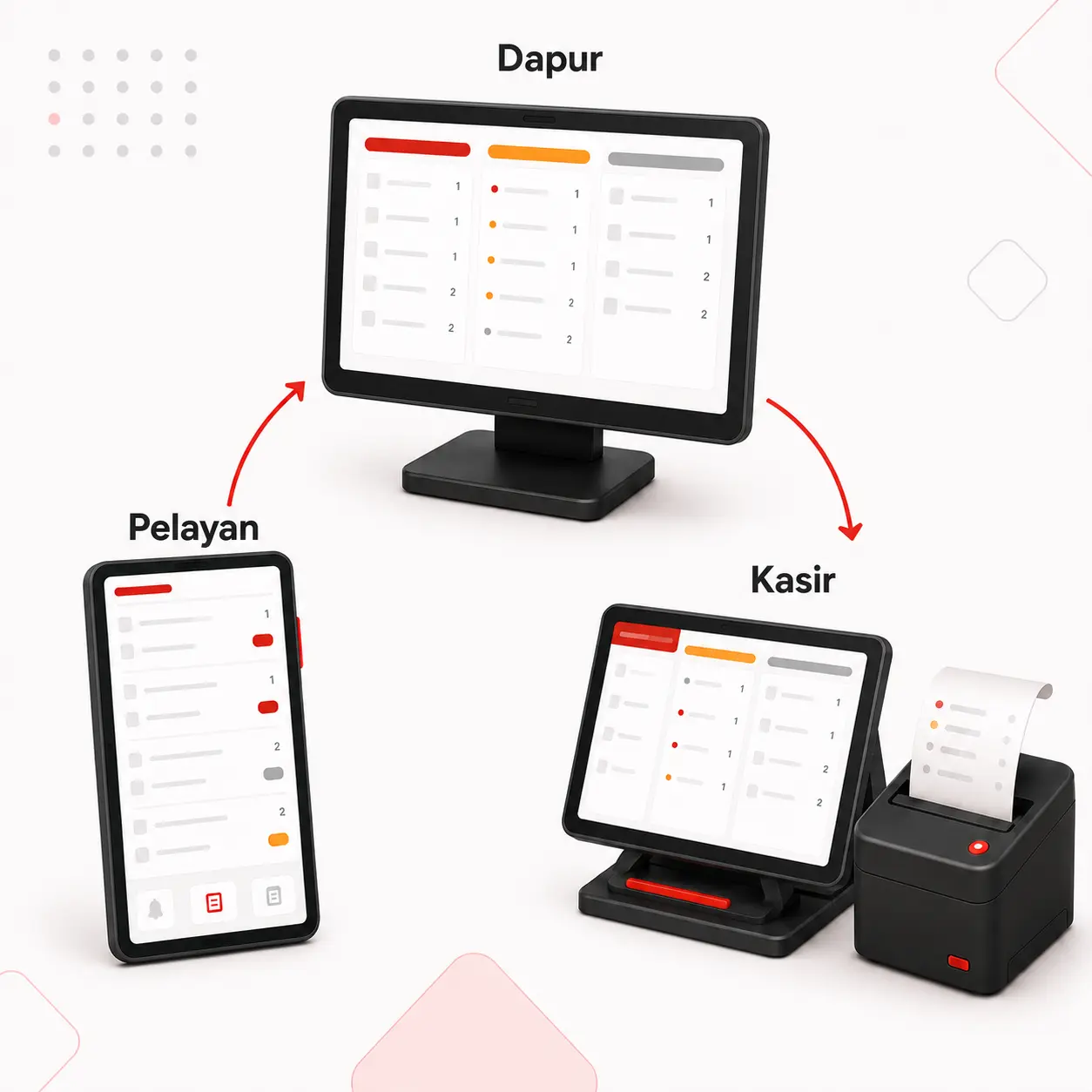 Kolaborasi pelayan, dapur, dan kasir dalam satu sistem Goe POS
